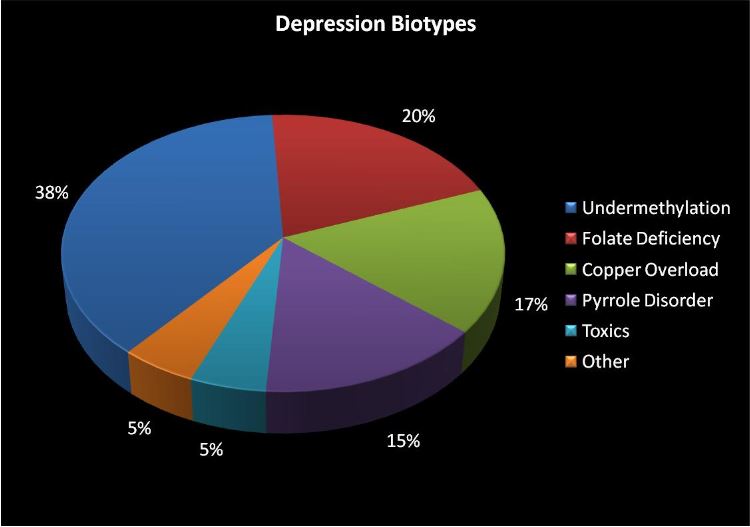 depression grundorsaker och alternativ behandling